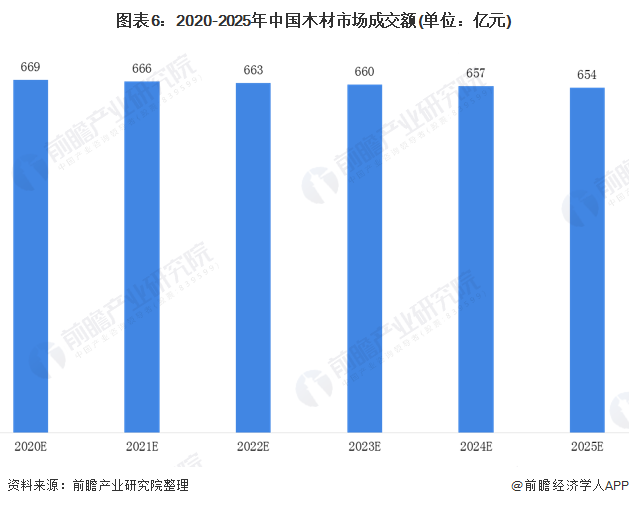 2020年中國木材加工行業(yè)市場現(xiàn)狀和發(fā)展前景預(yù)測
